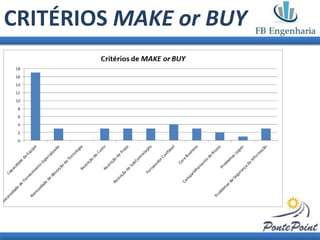 CRITÉRIOS MAKE or BUY
 