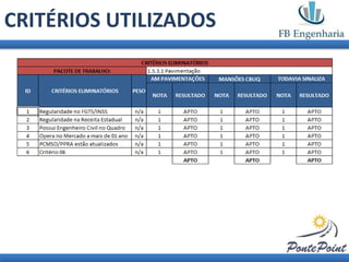 CRITÉRIOS UTILIZADOS
 