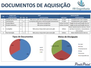 DOCUMENTOS DE AQUISIÇÃO
 