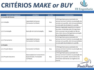 CRITÉRIOS MAKE or BUY
 