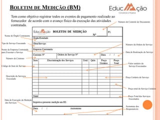 BOLETIM DE MEDIÇÃO (BM)
         Tem como objetivo registrar todos os eventos de pagamento realizado ao
         fornecedor de acordo com o avanço físico da execução das atividades      Número de Controle do Documento
         contratada.

   Nome do Órgão Contratante


Tipo de Serviço Executado
                                                                                         Número da Ordem de Serviço

Nome da Empresa Contratada
para Executar o Serviço                                                                  Data de Realização do Serviço

    Número de Contrato

                                                                                           Valor unitário do
Código do Item do Serviço                                                                  Serviço Executados



    Descrição do Serviços
                                                                                         Preço Unitário do Serviço
    Executado



                                                                                           Preço total do Serviço Unitário


                                                                                           Preço Total dos Serviços
                                                                                           Executados
   Data de Execução da Medição
   dos Serviços
                                                                                         Assinatura dos
                                                                                         Responsáveis
 