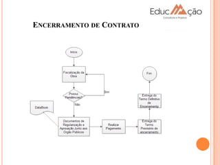 ENCERRAMENTO DE CONTRATO
 
