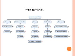 WBS REVISADA
 