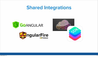 Shared Integrations 
Saturday, March 15, 14 31 
 