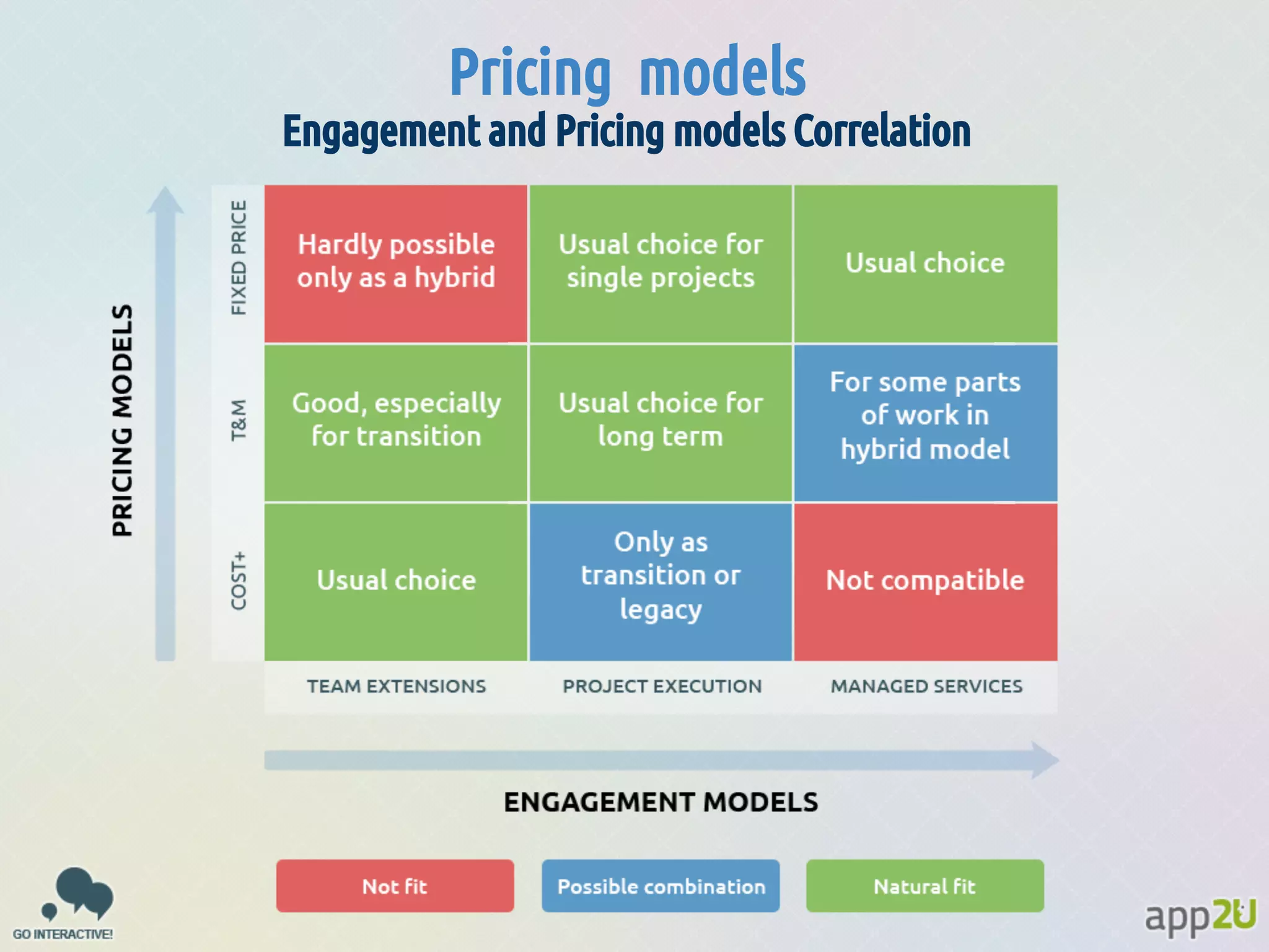 Pricing models
Engagement and Pricing models Correlation

 