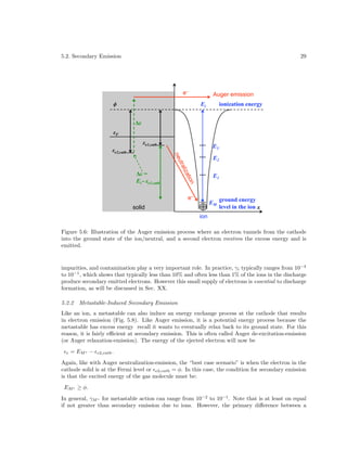 5.2. Secondary Emission

29

e–
!

Auger emission
Ei

ionization energy

!"
"F
E3
ne

"e2,cath

"e1,cath

E1

on
ati

!" =
Ei - "e1,cath

aliz

utr

E2

e–

EM ground energy
level in the ion x

solid
ion

Figure 5.6: Illustration of the Auger emission process where an electron tunnels from the cathode
into the ground state of the ion/neutral, and a second electron receives the excess energy and is
emitted.

impurities, and contamination play a very important role. In practice, γi typically ranges from 10−4
to 10−1 , which shows that typically less than 10% and often less than 1% of the ions in the discharge
produce secondary emitted electrons. However this small supply of electrons is essential to discharge
formation, as will be discussed in Sec. XX.
5.2.2

Metastable-Induced Secondary Emission

Like an ion, a metastable can also induce an energy exchange process at the cathode that results
in electron emission (Fig. 5.8). Like Auger emission, it is a potential energy process because the
metastable has excess energy recall it wants to eventually relax back to its ground state. For this
reason, it is fairly eﬃcient at secondary emission. This is often called Auger de-excitation-emission
(or Auger relaxation-emission). The energy of the ejected electron will now be
e

= EM ∗ −

e2,cath .

Again, like with Auger neutralization-emission, the “best case scenario” is when the electron in the
cathode solid is at the Fermi level or e2,cath = φ. In this case, the condition for secondary emission
is that the excited energy of the gas molecule must be:
EM ∗ ≥ φ.
In general, γM ∗ for metastable action can range from 10−2 to 10−1 . Note that is at least on equal
if not greater than secondary emission due to ions. However, the primary diﬀerence between a

 
