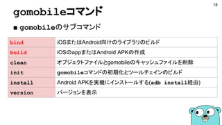 gomobileコマンド
■ gomobileのサブコマンド
18
bind iOSまたはAndroid向けのライブラリのビルド
build iOSのappまたはAndroid APKの作成
clean オブジェクトファイルとgomobileのキャッシュファイルを削除
init gomobileコマンドの初期化とツールチェインのビルド
install Android APKを実機にインストールする(adb install経由)
version バージョンを表示
 