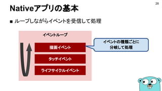 Nativeアプリの基本
■ ループしながらイベントを受信して処理
28
イベントループ
描画イベント
タッチイベント
ライフサイクルイベント
イベントの種類ごとに
分岐して処理
 