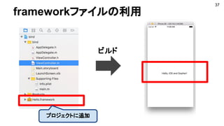 frameworkファイルの利用
37
ビルド
プロジェクトに追加
 