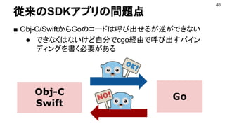 従来のSDKアプリの問題点
■ Obj-C/SwiftからGoのコードは呼び出せるが逆ができない
● できなくはないけど自分でcgo経由で呼び出すバイン
ディングを書く必要がある
40
Go
Obj-C
Swift
 
