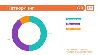 Нетворкинг
by Thomas J. Leonard,
founder of Coach University
 