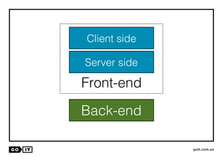 Client side
Server side
Front-end
Back-end