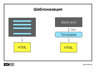 Шаблонизация
Back-end
Data
Templates
HTML HTML