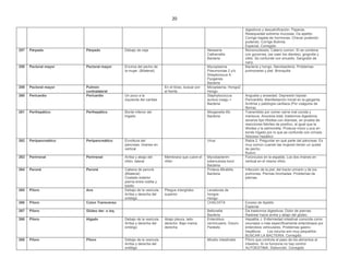 20
digestivos y descalcificación. Paperas.
Resequedad extrema mucosas. Da apetito.
Corrige bajada de hormonas. Checar pudendo-
pudendo. Corrige Bulimia.
Especial. Corregido
257 Párpado Párpado Debajo de ceja Neisseria
Catharrallis
Bacteria
Mononucleosis. Catarro común. Si se combina
con gonorrea, (se caen los dientes), gingivitis y
otitis. Se confunde con sinusitis. Sangrado de
nariz.
258 Pectoral mayor Pectoral mayor Encima del pecho de
la mujer. (Bilateral)
Mycoplasma
Pneumoniae 2 y/o
Streptococus A
Pyogenes
Bacteria
Bacteria y hongo. Nanobacteria. Problemas
pulmonares y piel. Bronquitis
259 Pectoral mayor Pulmón
contralateral
En el tórax, buscar por
el frente
Micoplasma. Hongo2
Hongo
260 Pericardio Pericardio Un poco a la
izquierda del cardias
Staphylococcus
aureus coagu +
Bacteria
Angustia y ansiedad. Depresión bipolar.
Pericarditis. Manifestación inicial en la garganta.
Arritmia y patología cardiaca (Por coágulos de
fibrina)
261 Perihepático Perihepático Borde inferior del
hígado
Morganella tifo
Bacteria
Transmitido por comer carne mal cocida y
mariscos. Anorexia total, trastornos digestivos
severos tipo tifoidea con diarreas, en prueba de
reacciones febriles da positivo, al igual que la
tifoidea y la salmonella. Produce moco y pus en
borde hígado por lo que se confunde con cirrosis.
Absceso hepático
262 Peripancreático Peripancreático Envoltura del
páncreas. Imanes en
vertical
Virus Rabia 2. Preguntar en qué parte del páncreas. Es
muy común cuando las mujeres tienen un quiste
de pecho.
Nuevo
263 Perirrenal Perirrenal Arriba y abajo del
riñón, lateral
Membrana que cubre el
riñón
Mycobacterim
tuberculosis bovii
Bacteria
Forúnculos en la espalda. Los dos imanes en
vertical en el mismo riñón.
264 Peroné Peroné Cabeza de peroné
(Bilateral)
Costado exterior
pierna entre rodilla y
tobillo
Proteus Mirabilis
Bacteria
Infección de la piel, del tracto urinario y de los
pulmones. Piernas hinchadas. Problemas de
piernas.
265 Píloro Ano Debajo de la vesícula.
Arriba y derecha del
ombligo
Pliegue interglúteo
superior
Levaduras de
hongos
Hongo
266 Píloro Colon Transverso CHACHITA Exceso de Apetito
Especial
267 Píloro Glúteo der. o izq. Bellonella
Bacteria
Da trastornos digestivos. Dolor de piernas.
Rastrear hacia arriba y abajo del glúteo.
268 Píloro Hígado Debajo de la vesícula.
Arriba y derecha del
ombligo
Abajo pleura, lado
derecho. Bajo mama
derecha
Enterobius
vermicularis. Oxiuro
Parásito
Hepatitis J. Enfermedad intestinal conocida como
oxiuriasis o más específicamente enterobiasis por
enterobios vehiculares. Problemas gastro-
hepáticos. Los oxiuros son muy pequeños.
BUSCAR LA BACTERIA. Corregido
269 Píloro Píloro Debajo de la vesícula.
Arriba y derecha del
ombligo
Micelio intestinalis Píloro que controla el paso de los alimentos al
intestino. Si no funciona no hay control.
AUTOESTIMA. Disfunción. Corregido
 