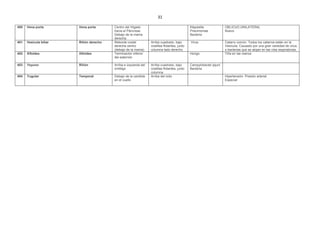 31
400 Vena porta Vena porta Centro del Hígado
hacia el Páncreas.
Debajo de la mama
derecha.
Klepsiella
Pneumoniae
Bacteria
OBLICUO.UNILATERAL
Nuevo
401 Vesícula biliar Riñón derecho Reborde costal
derecha centro
(debajo de la mama)
Arriba cuadrado, bajo
costillas flotantes, junto
columna lado derecho
Virus Catarro común. Todos los catarros están en la
Vesícula. Causado por una gran variedad de virus
o bacterias que se alojan en las vías respiratorias.
402 Xifoides Xifoides Terminación inferior
del esternón
Hongo Tiña en las manos
403 Yeyuno Riñón Arriba e izquierda del
ombligo
Arriba cuadrado, bajo
costillas flotantes, junto
columna
Campylobacter jejuni
Bacteria
404 Yugular Temporal Debajo de la carótida
en el cuello
Arriba del oído Hipertensión. Presión arterial
Especial
 
