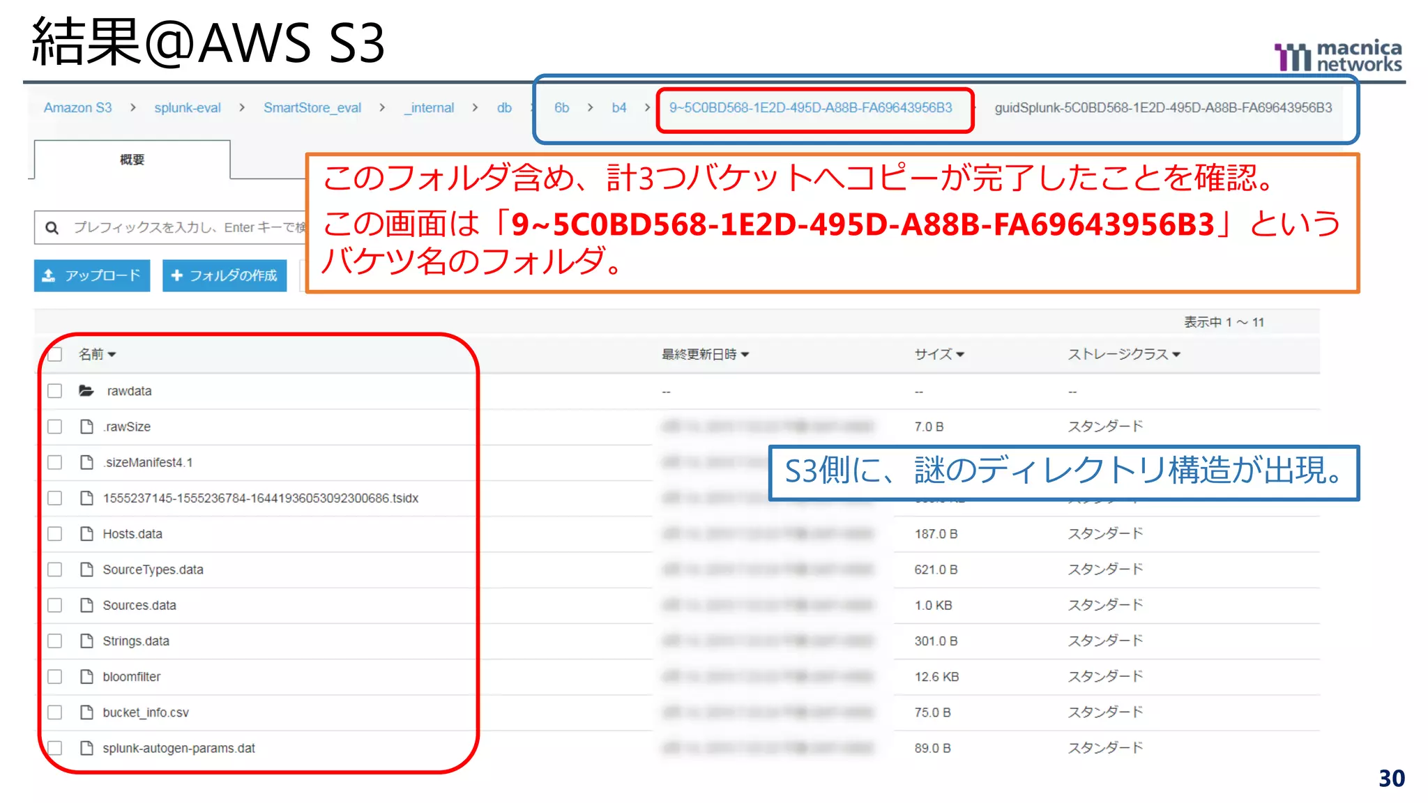 30
結果＠AWS S3
このフォルダ含め、計3つバケットへコピーが完了したことを確認。
この画面は「9~5C0BD568-1E2D-495D-A88B-FA69643956B3」という
バケツ名のフォルダ。
S3側に、謎のディレクトリ構造が出現。
 