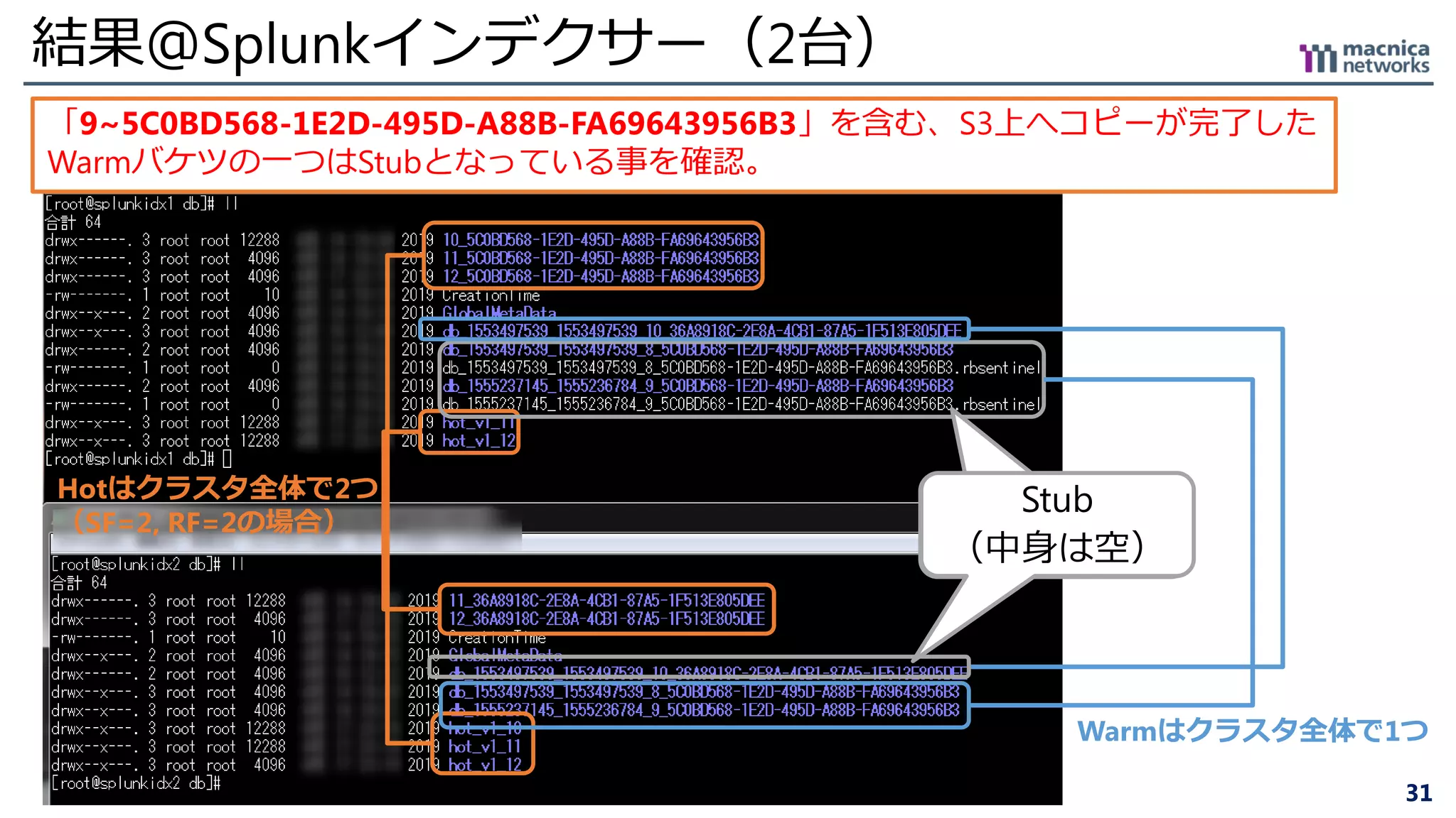 31
結果＠Splunkインデクサー（2台）
Hotはクラスタ全体で2つ
（SF=2, RF=2の場合）
Warmはクラスタ全体で1つ
Stub
（中身は空）
Stub
（中身は空）
「9~5C0BD568-1E2D-495D-A88B-FA69643956B3」を含む、S3上へコピーが完了した
Warmバケツの一つはStubとなっている事を確認。
 