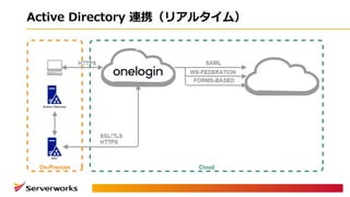 Active Directory 連携（リアルタイム）
 