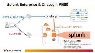 Splunk Enterprise & OneLogin 構成図
Splunk
Enterprise
instance
Splunkアクセス
クラウドサービスアクセス
Splunk⇒OneLoginデータアクセス
【Splunk Enterprise環境】
・Amazon	EC2：i3.xlarge
（4	vCPU,	30.5GB	Memory,	0.95TB	NVMe SSD）
・OS：Amazon Linux	2017.03.0
・Splunk：Splunk Enterprise 6.6.2
クラウドサービス
 