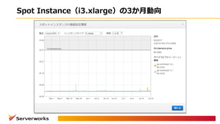 Spot Instance（i3.xlarge）の3か⽉動向
 