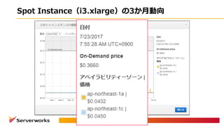 Spot Instance（i3.xlarge）の3か⽉動向
 