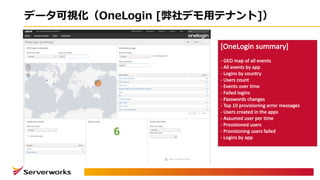 データ可視化（OneLogin [弊社デモ⽤テナント]）
[OneLogin summary]
- GEO	map	of	all	events
- All	events	by	app
- Logins	by	country
- Users	count
- Events	over	time
- Failed	logins
- Passwords	changes
- Top	10	provisioning	error	messages
- Users	created	in	the	apps
- Assumed	user	per	time
- Provisioned	users
- Provisioning	users	failed
- Logins	by	app
 