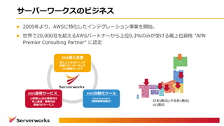 サーバーワークスのビジネス
l 2009年より、AWSに特化したインテグレーション事業を開始。
l 世界で20,000社を超えるAWSパートナーから上位0.3%のみが受ける最上位資格 ”APN
Premier Consulting Partner” に認定
AWS導⼊⽀援
AWS⾃動化ツールAWS運⽤サービス
導⼊コンサルティング
各種スターターパック
AWS構築サービス
24時間365⽇の運⽤代⾏
有⼈監視・障害対応
課⾦代⾏サービス
Cloud	Automator
（運⽤業務⾃動化） ⽇本5拠点(+⼦会社1拠点)
US1拠点
 