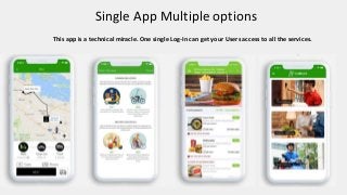 Single App Multiple options
This app is a technical miracle. One single Log-In can get your Users access to all the services.
 