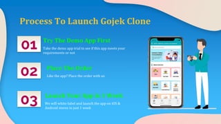 Gojek Clone App: Grow Your Business With Super App | PPTX