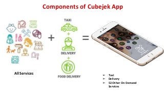 All Services
Components of Cubejek App
➢ Taxi
➢ Delivery
➢ 52 Other On Demand
Services
 