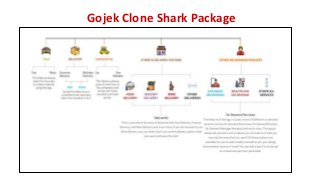Gojek Clone Shark Package
 