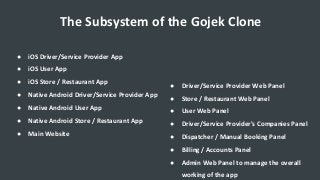 The Subsystem of the Gojek Clone
● iOS Driver/Service Provider App
● iOS User App
● iOS Store / Restaurant App
● Native Android Driver/Service Provider App
● Native Android User App
● Native Android Store / Restaurant App
● Main Website
● Driver/Service Provider Web Panel
● Store / Restaurant Web Panel
● User Web Panel
● Driver/Service Provider's Companies Panel
● Dispatcher / Manual Booking Panel
● Billing / Accounts Panel
● Admin Web Panel to manage the overall
working of the app
 