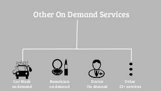 Other On Demand Services
Car Wash
on demand
Beautician
on demand
Doctor
On demand
Other
52+ services
 