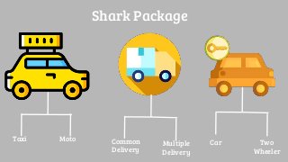 Shark Package
Taxi Moto Common
Delivery
Multiple
Delivery
Car Two
Wheeler
 