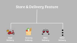 Store & Delivery Feature
Food
Delivery
Grocery
Delivery
Wine
Delivery
Other
Delivery
 