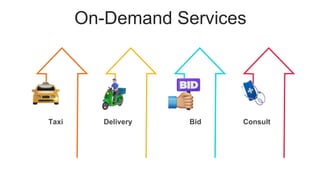 On-Demand Services
Consult
Taxi Bid
Delivery
 
