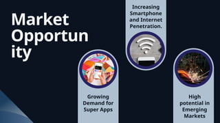 Market
Opportun
ity
Growing
Demand for
Super Apps
High
potential in
Emerging
Markets
Increasing
Smartphone
and Internet
Penetration.
 