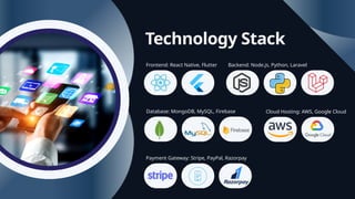 Technology Stack
Backend: Node.js, Python, Laravel
Database: MongoDB, MySQL, Firebase
Payment Gateway: Stripe, PayPal, Razorpay
Cloud Hosting: AWS, Google Cloud
Frontend: React Native, Flutter
 