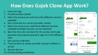 How Does Gojek Clone App Work?
1. Enter the App
2. Provide location details
3. Select the service you wish from the different services
available
4. Get connected to a service provider nearby
5. Select the service you need from different services
available (multiple services can be selected)
6. Book the time slot and date for the service and make
payment choosing the payment type from the different
ones
7. Get service confirmed
8. Track location of service provider and get notified on
arrival
9. Receive Service
10. Provide Rating and Review
 