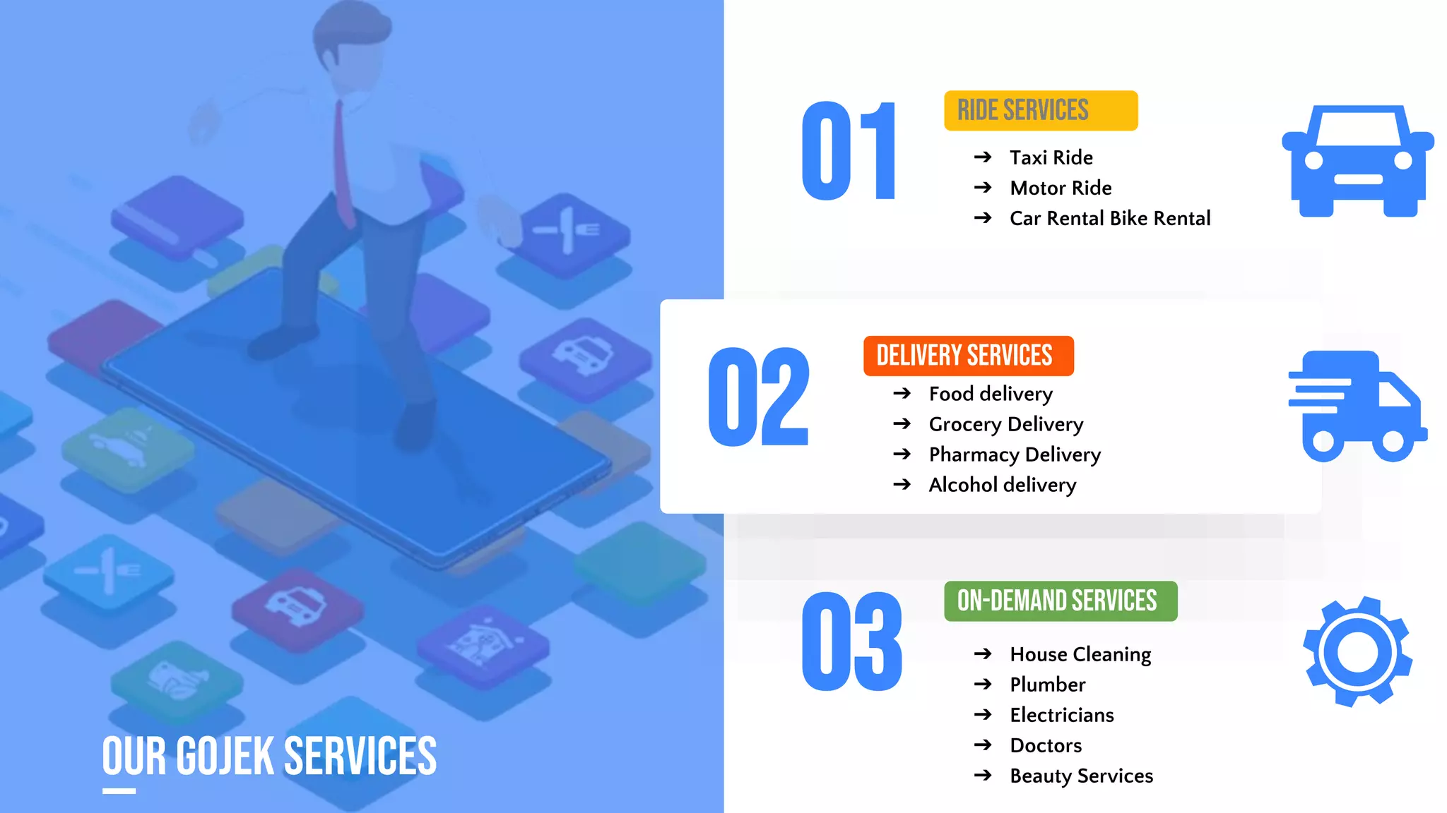 Our Gojek services
➔ Food delivery
➔ Grocery Delivery
➔ Pharmacy Delivery
➔ Alcohol delivery
DeliveryServices
02
➔ Taxi Ride
➔ Motor Ride
➔ Car Rental Bike Rental
Ride Services
01
➔ House Cleaning
➔ Plumber
➔ Electricians
➔ Doctors
➔ Beauty Services
On-DemandServices
03
 
