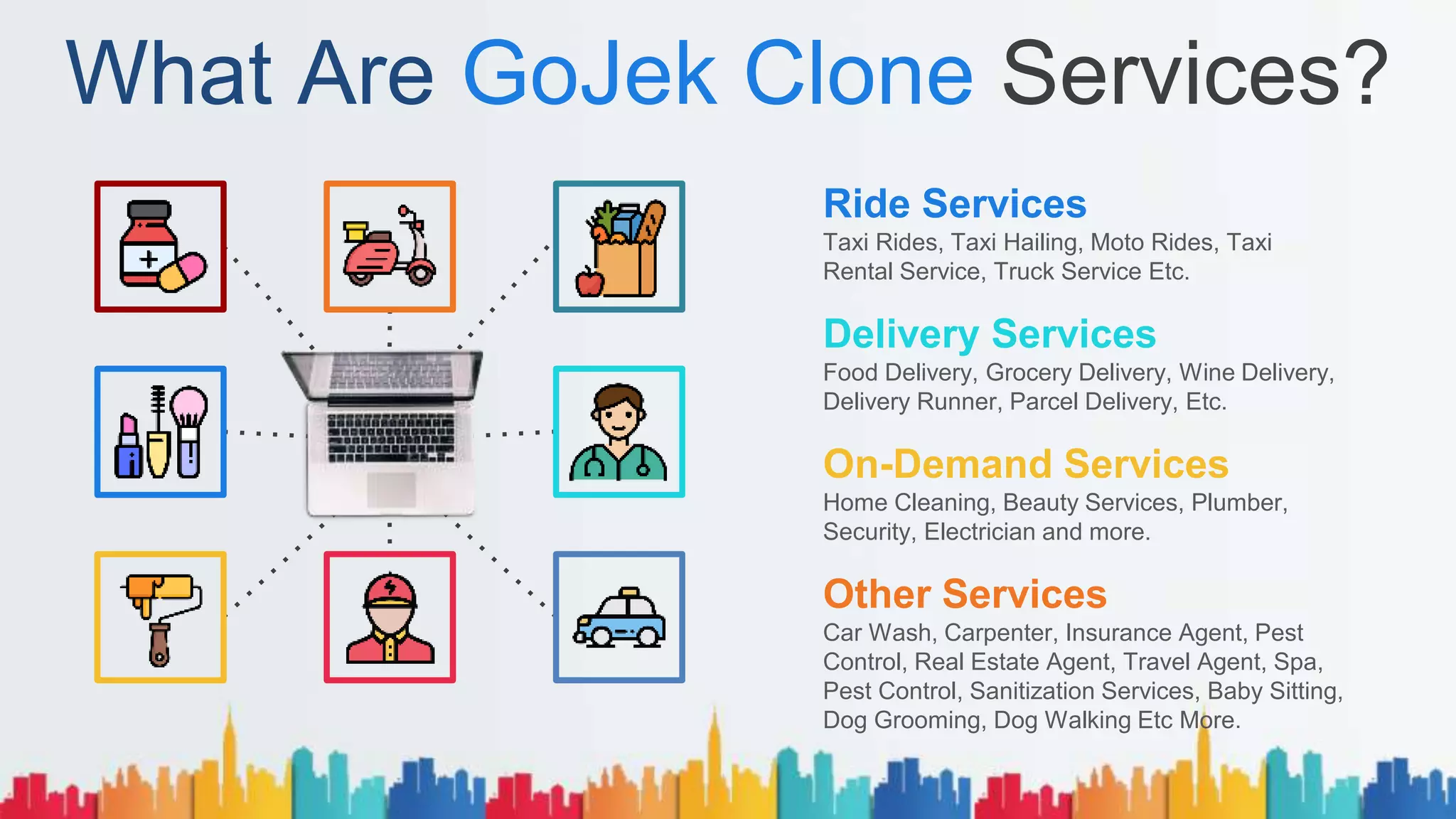 What Are GoJek Clone Services?
Ride Services
Taxi Rides, Taxi Hailing, Moto Rides, Taxi
Rental Service, Truck Service Etc.
Other Services
Car Wash, Carpenter, Insurance Agent, Pest
Control, Real Estate Agent, Travel Agent, Spa,
Pest Control, Sanitization Services, Baby Sitting,
Dog Grooming, Dog Walking Etc More.
Delivery Services
Food Delivery, Grocery Delivery, Wine Delivery,
Delivery Runner, Parcel Delivery, Etc.
On-Demand Services
Home Cleaning, Beauty Services, Plumber,
Security, Electrician and more.
 
