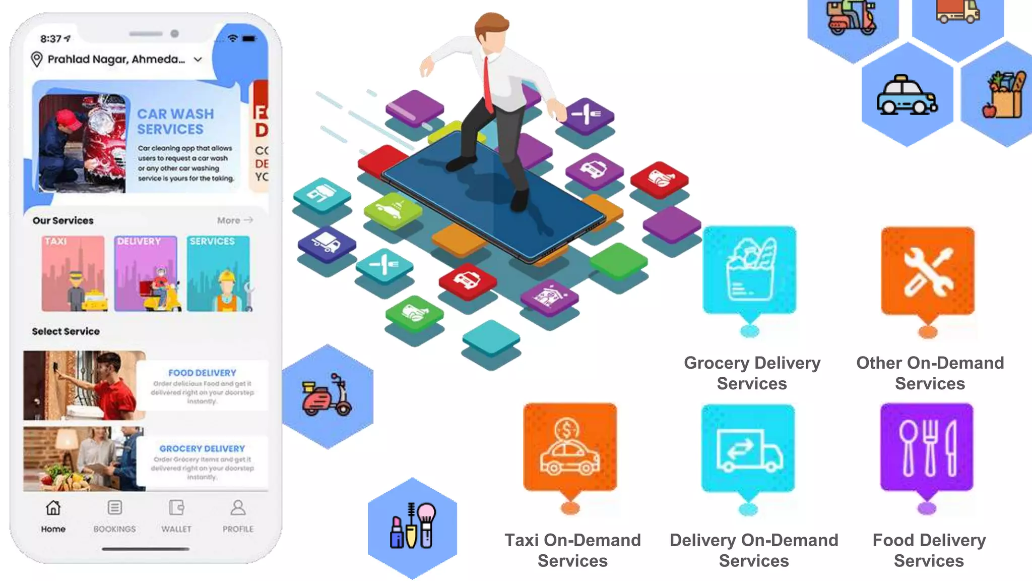 Taxi On-Demand
Services
Delivery On-Demand
Services
Food Delivery
Services
Grocery Delivery
Services
Other On-Demand
Services
 