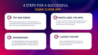 4 STEPS FOR A SUCCESSFUL
TRY AND ORDER
Test the demo apps before you make a purchase. To
understand the flow, features, look at the interface and
more. Once you are satisfied, place the order.
WHITE-LABEL THE APPS
Purchacs is made, now share your requirements. and
business plan. As per the company, will start White-
Label the Android and iOS Apps.
INTEGRATION
The App Development Company will integrate
your selected languages, currencies, SMS, and
payment gateways. Perform rigorous testing.
LAUNCH THE APP
At last, they will submit your Apps to the
Play Store and App Store. Earn profit from
the date of the launch.
GOJEK CLONE APP
 