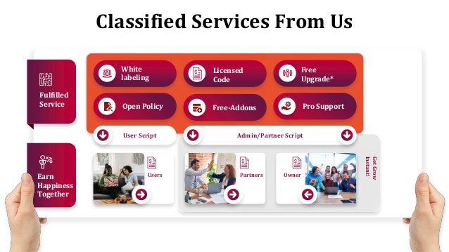 6
Classified Services From Us
White
labeling
Fulfilled
Service
Get
Grow
Instant!
Earn
Happiness
Together
Admin/Partner Script
User Script
Users Partners Owner
Licensed
Code
Free
Upgrade*
Free-Addons
Open Policy Pro Support
 