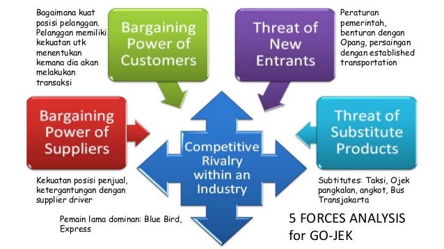 Gojek Indonesia Addressing Competition And Driving Growth