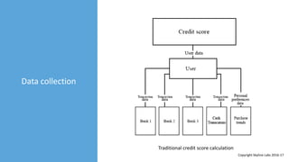 Data collection
Traditional credit score calculation
Copyright Skyline Labs 2016-17
 