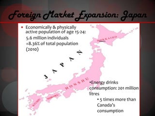Foreign Market Expansion: Japan
   Economically & physically
    active population of age 15-24:
    5.6 million individuals
    =8.36% of total population
    (2010)




                                      •Energy drinks
                                      consumption: 201 million
                                      litres
                                           • 5 times more than
                                           Canada’s
                                           consumption
 