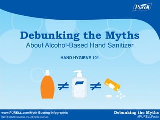 www.PURELL.com/Myth-Busting-Infographic	
  
©2014 GOJO Industries, Inc. All rights reserved.
Debunking the Myths
About Alcohol-Based Hand Sanitizer
	
  
Debunking the Myths
#PURELLFacts
HAND HYGIENE 101
 