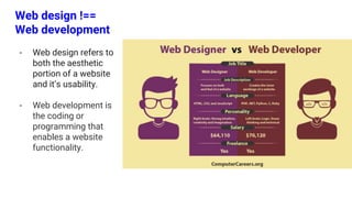 Web Development and Web Development technologies - Temitayo Fadojutimi