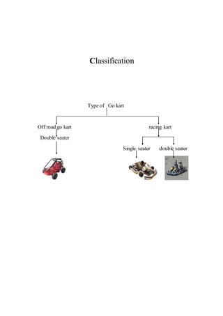 Classification
Type of Go kart
Off road go kart racing kart
Double seater
Single seater double seater
 